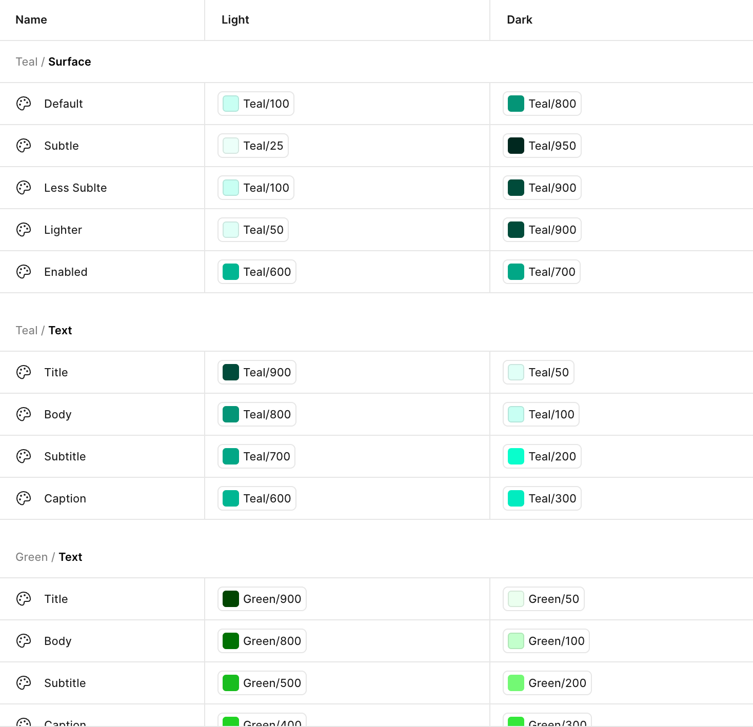 Colour mapped tokens: text roles