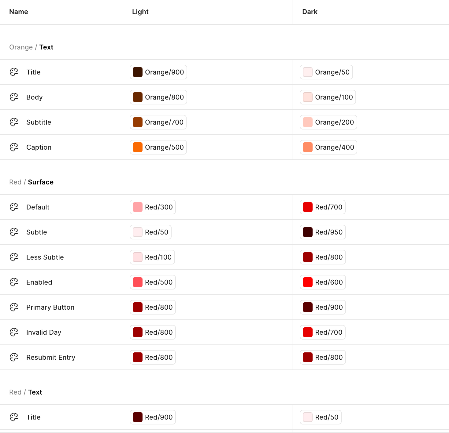 Colour mapped tokens: surface roles