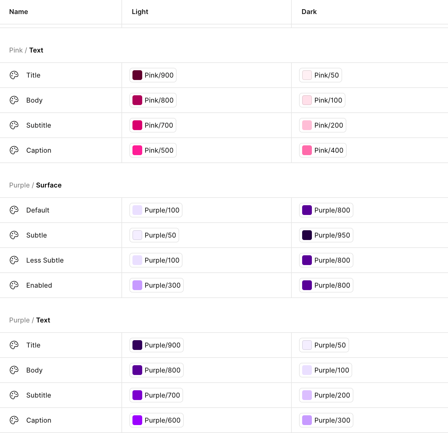 Colour mapped tokens: light and dark mode resolution