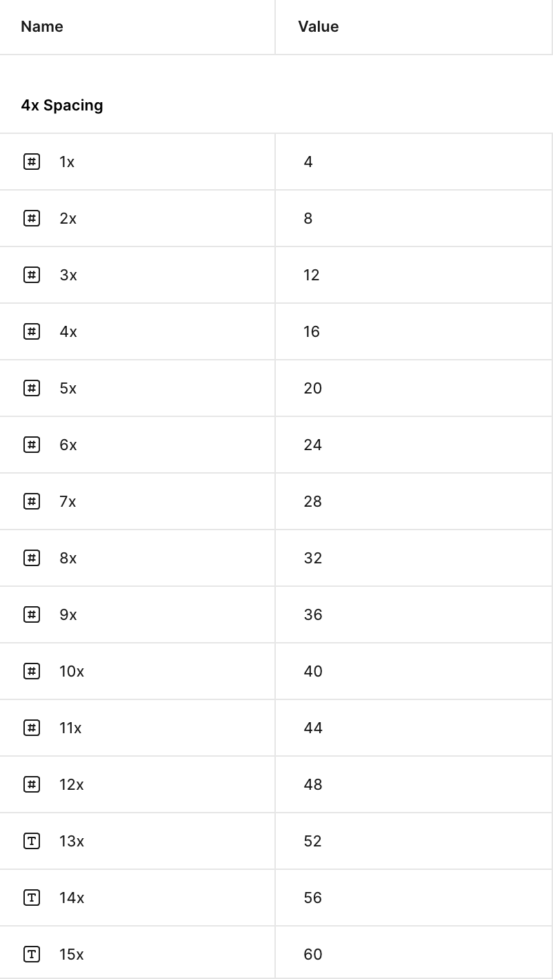 Spacing variables